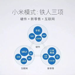 京東的試探 網(wǎng)易的雙腿 小米的市值 淘寶的姿態(tài)...做工廠(chǎng)電商都揣了哪些小九九